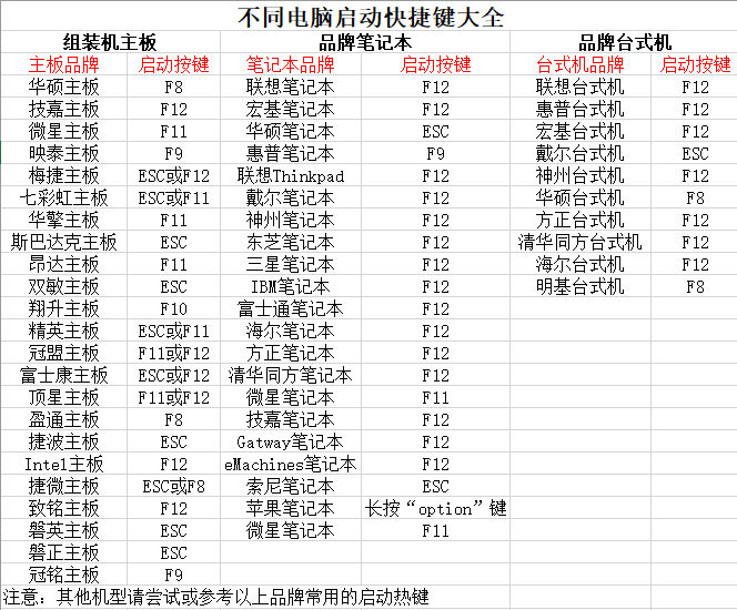 u盤啟動快捷鍵