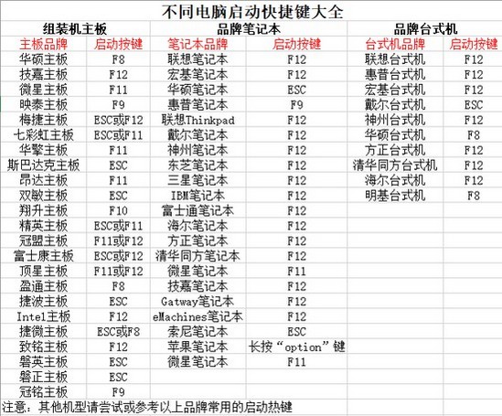 4查詢u盤啟動(dòng)快捷鍵